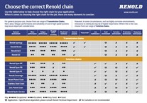 Chain Selecter