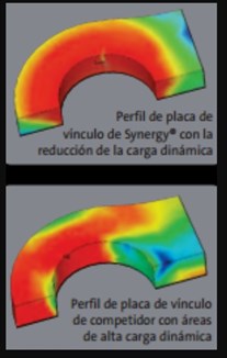 Synergy Profile